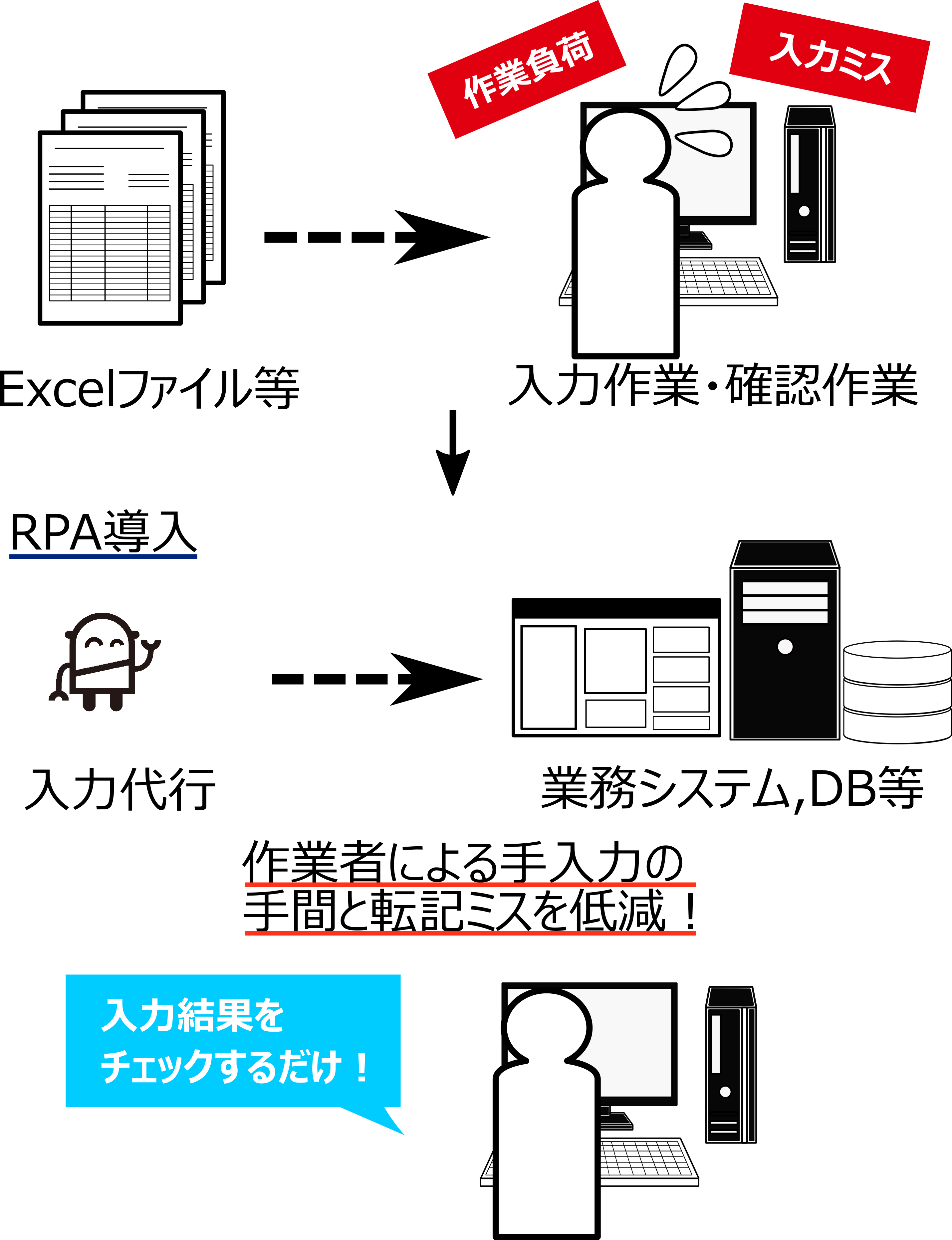 RPA画像