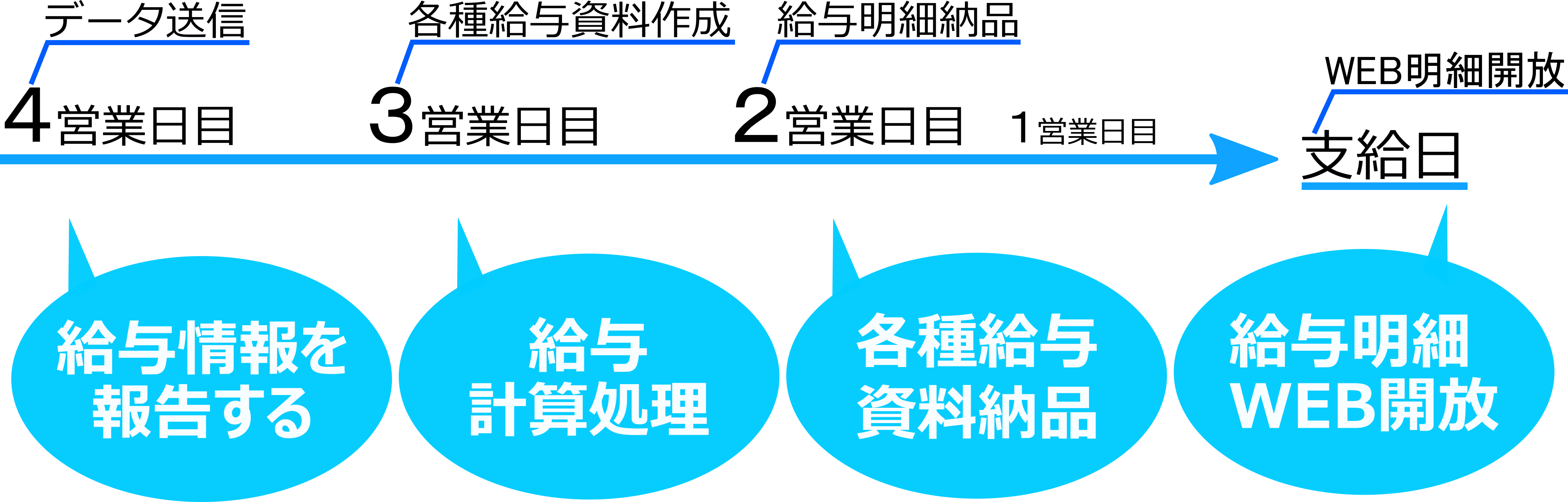 図1にファイルを登録すれば、こちらに表示されます